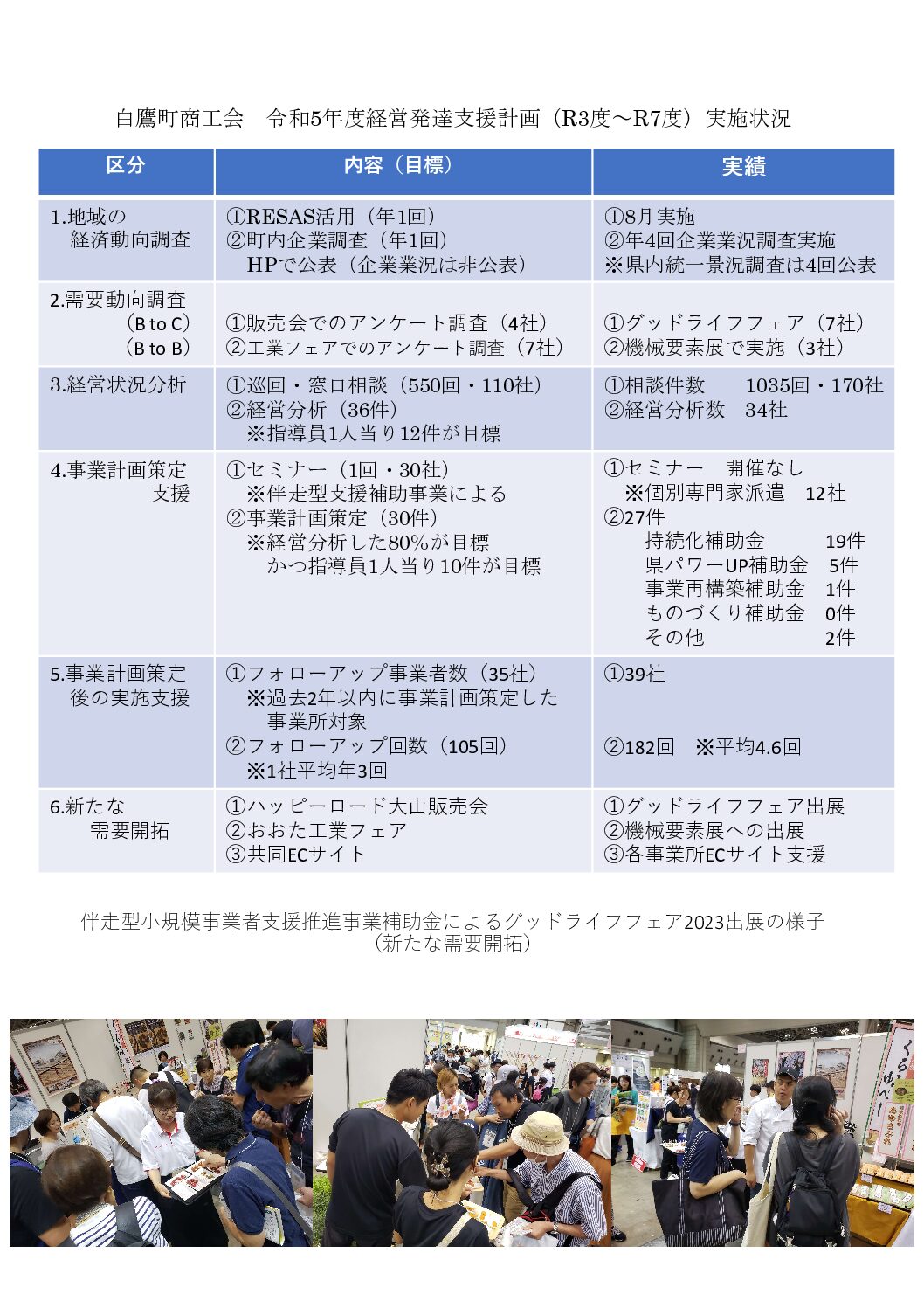 白鷹町商工会